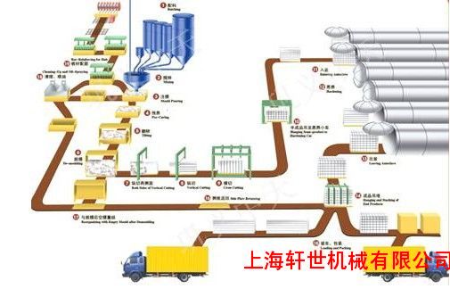 年產5萬立方加砌塊設備清單